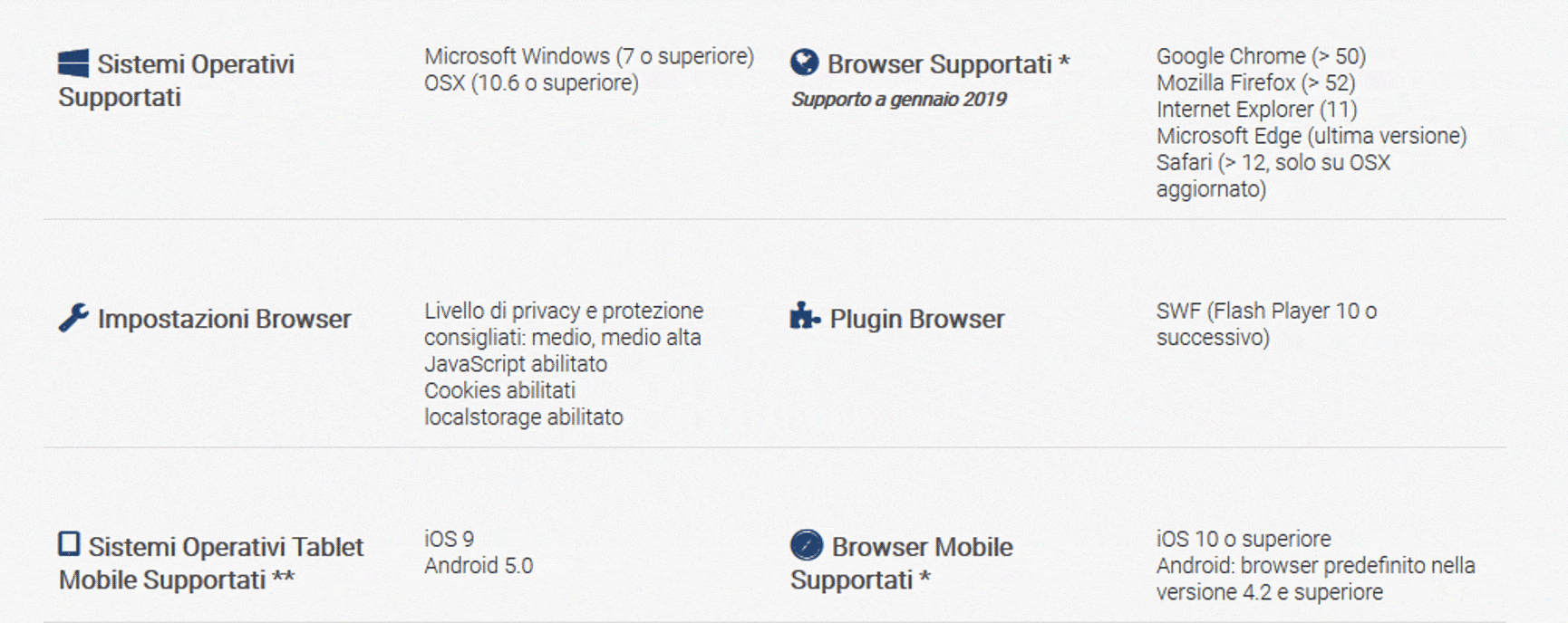 sistemi operativi supportati