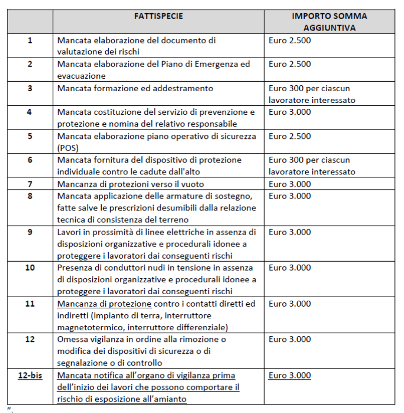 somma inadempimenti 2021